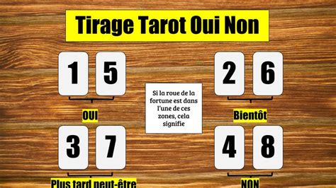 reponse oui ou non gratuit|Tirage du Tarot oui non gratuit : réponse par Oui ou。